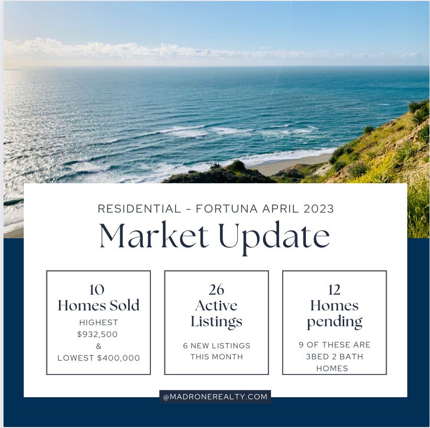 fortuna market update graphic